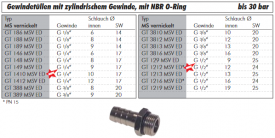 Gewindetüllen mit zylindrischem Gewinde und NBR O-Ring, bis 30 bar, alle Größen